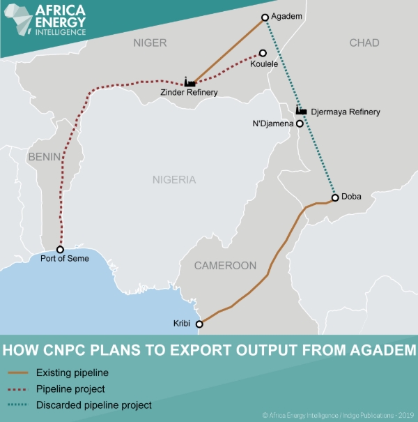 How CNPC plans to export output from Agadem.