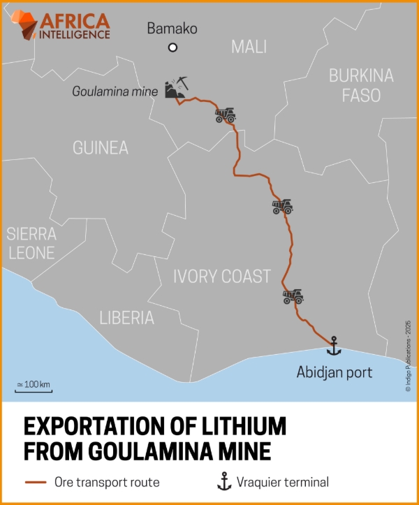 The lithium export route from the Goulamina mine.